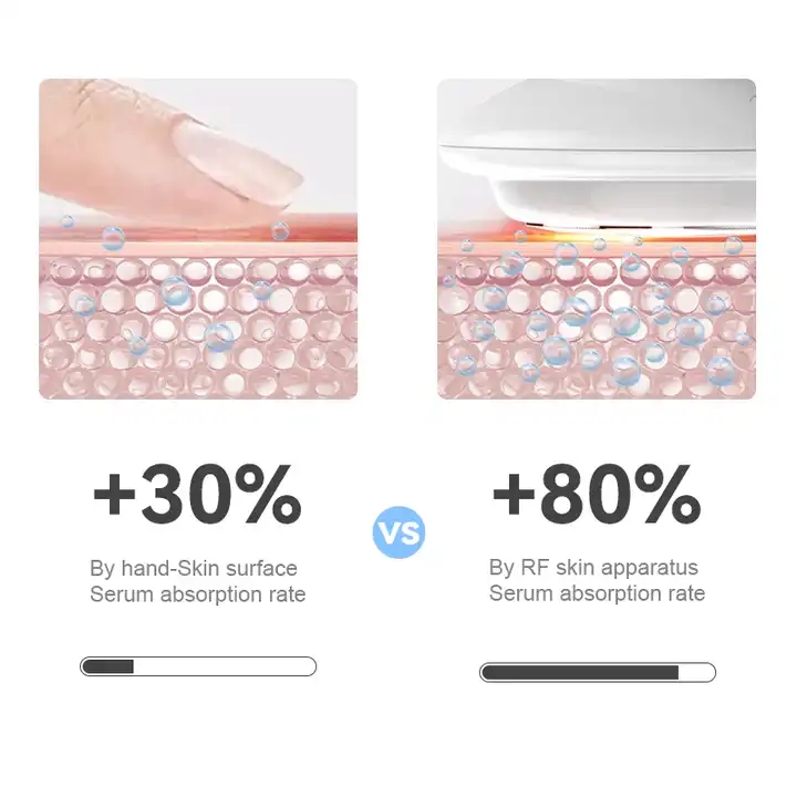 SKB-1703 Przenośne rf lifting twarzy odmładzanie sk&oacute;ry EMS masaż twarzy urządzenie fotonowe LED 